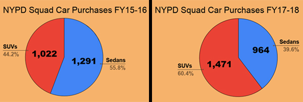 Source: Department of Citywide Administrative Services