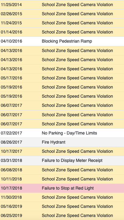 The cop's Cadillac illegally parked on Schermerhorn has quite a long record of vehicular offenses.