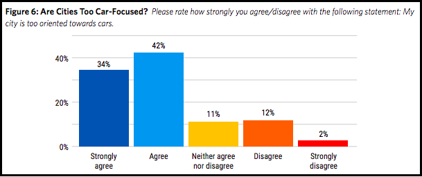 Source: Menino Survey of Mayors (2019)