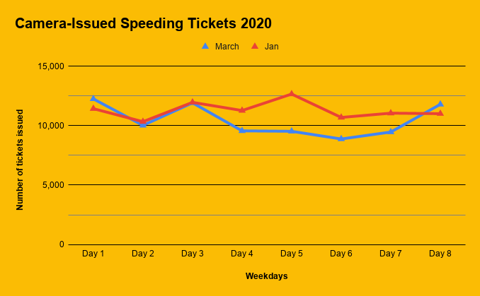 Chart: Streetsblog (based on NYC Open Data information)