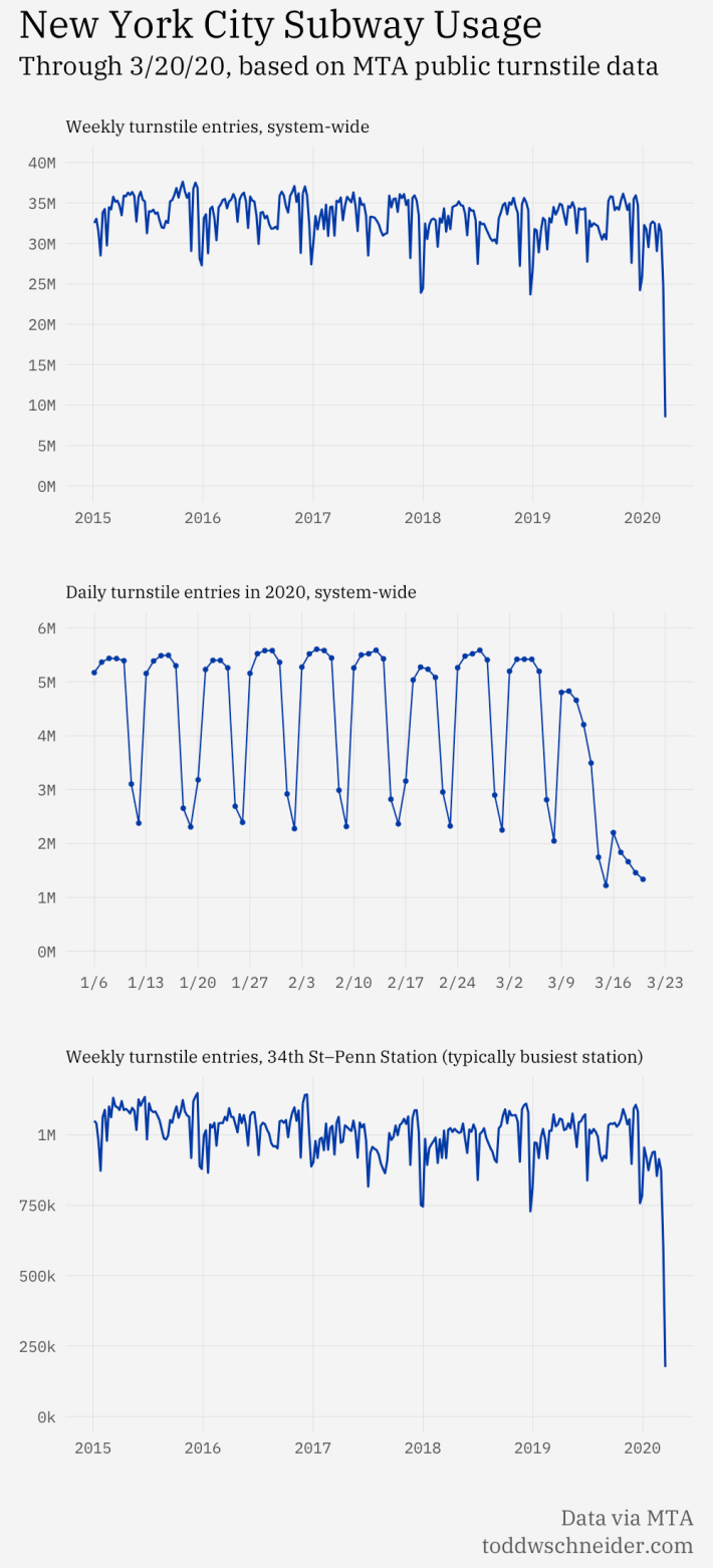 Charts: Todd Schneider