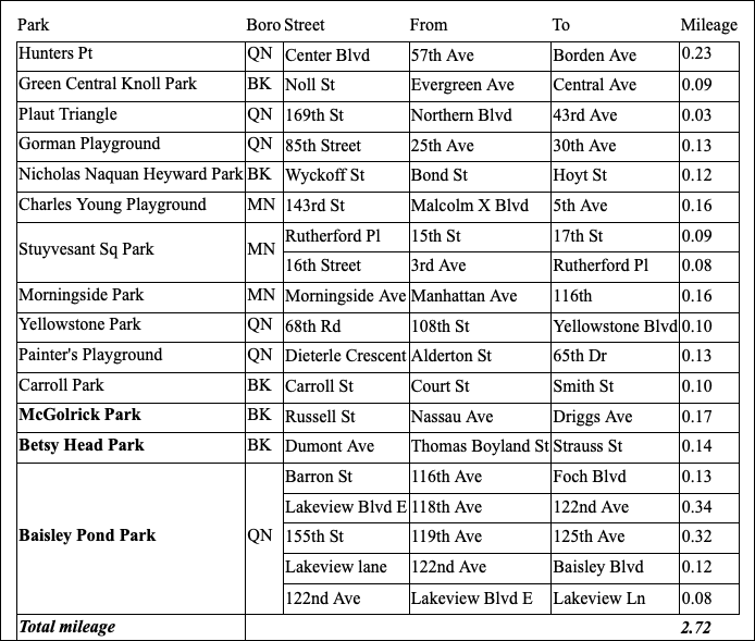 new near parks