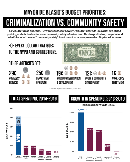 Graphic: Communities United for Police Reform