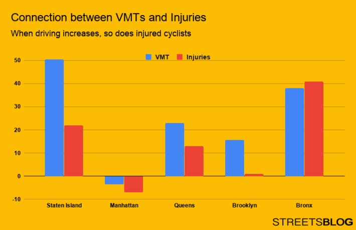 Here it is in chart form.