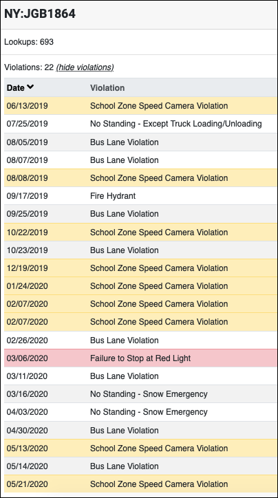 The full record of the unmarked van since 2019.