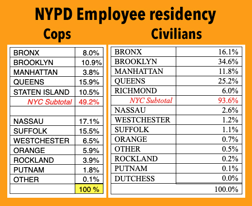 cops vs civilians