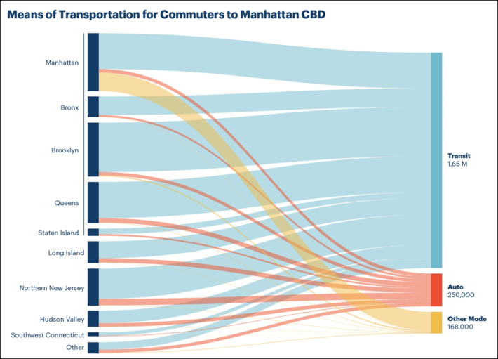 mode share into manhattan