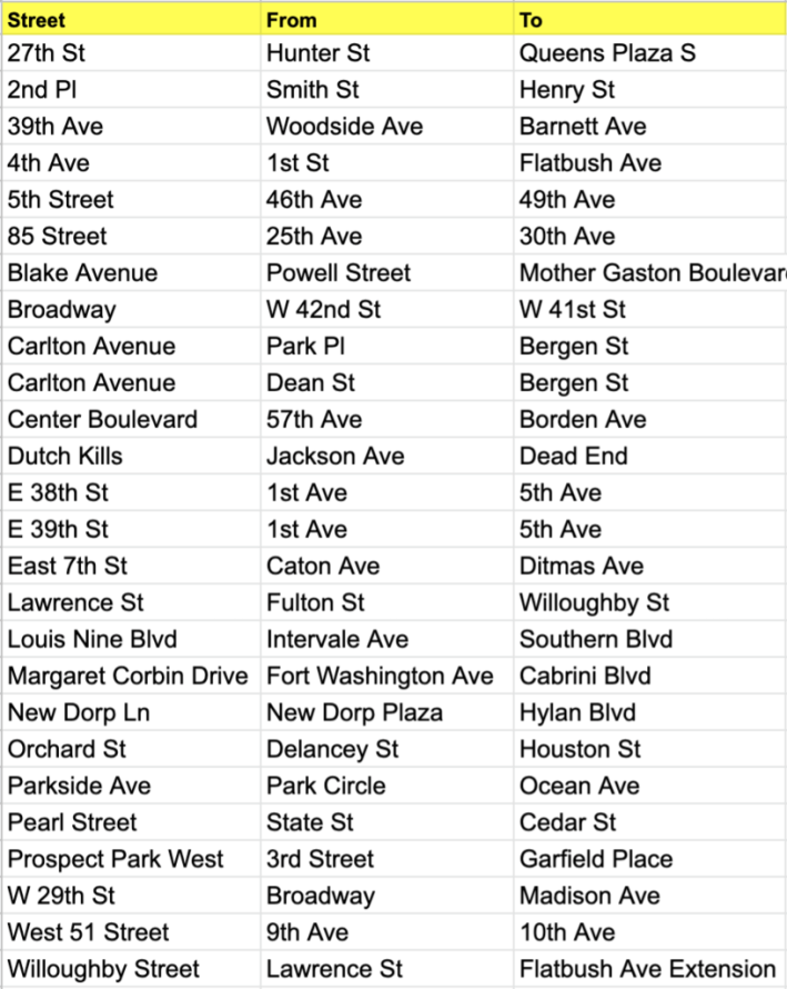These open streets have been closed back up. Source: Transportation Alternatives