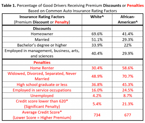 Source: Consumer Federation of America