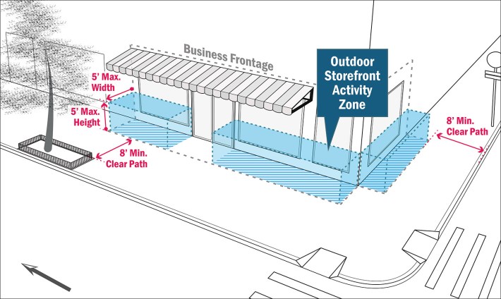 The plan does not go as far as advocates wanted, not allowing retailers to use curbside spaces. Photo: DOT