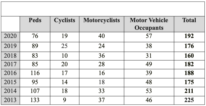 reconciled numbers through oct 20 2020