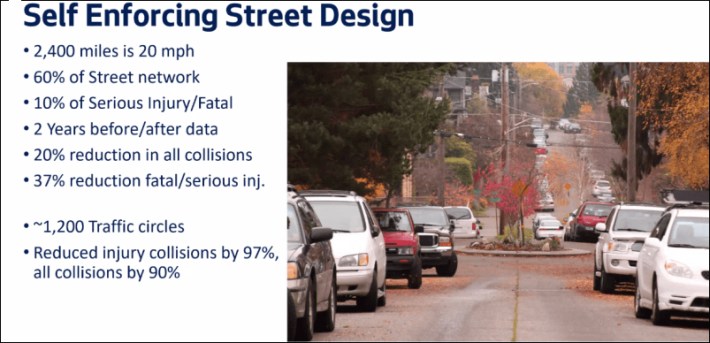 Results of narrowing streets and installing traffic circles in Seattle: Source: Seattle DOT