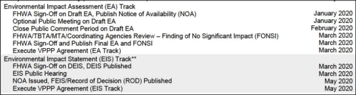 The timelines for an environmental assessment and environmental impact statement that the MTA gave to the US DOT in 2019.