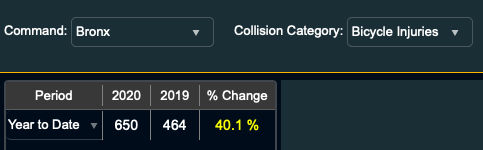 Data: NYPD