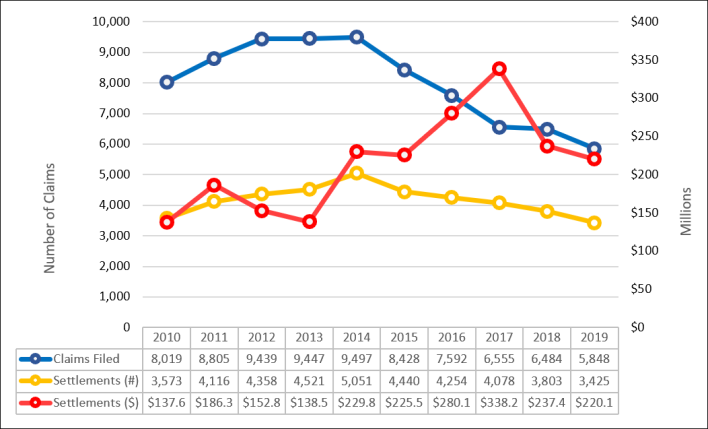 Chart: NYC Comptroller