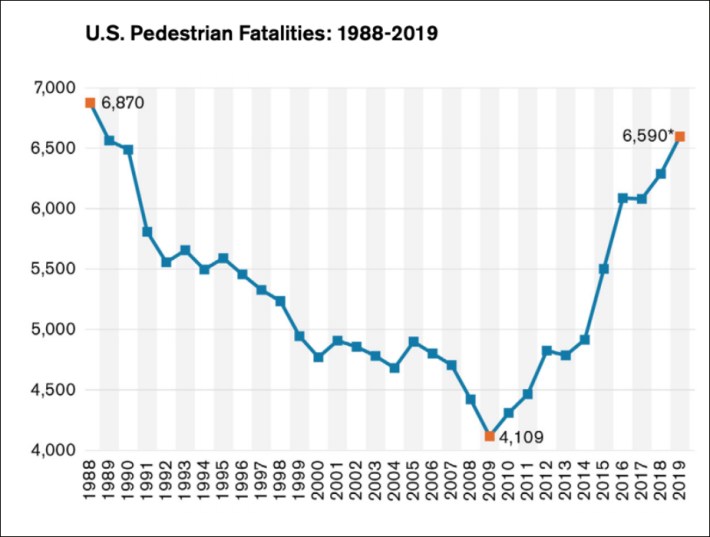 Source: Governors Highway Safety Administration