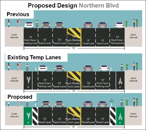 DOT's plan for a "protected" bike lane on Northern Boulevard. Photo: DOT
