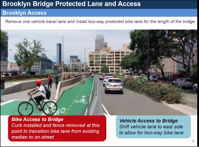 DOT Brooklyn Bridge Bike Lane Won t Be Truly Awesome Because the