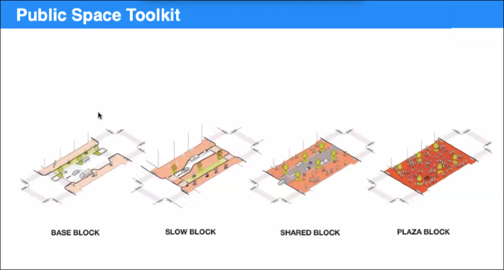So is the plaza design part of the DOT toolkit for open streets? It's unclear.