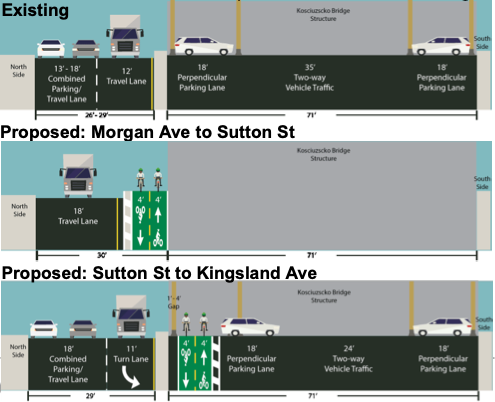 The DOT would move the two-way protected lane under the BQE in this section.