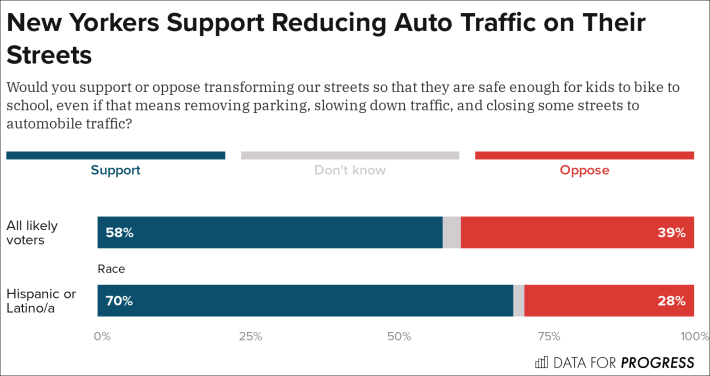 Poll: Data for Progress