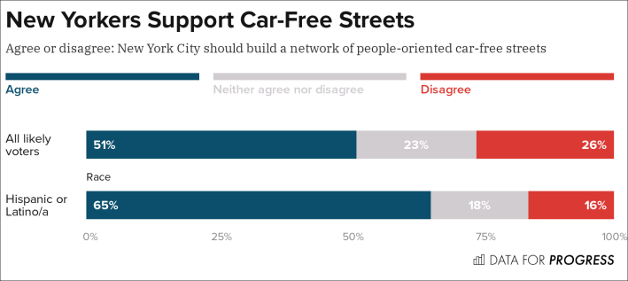 Poll: Data for Progress