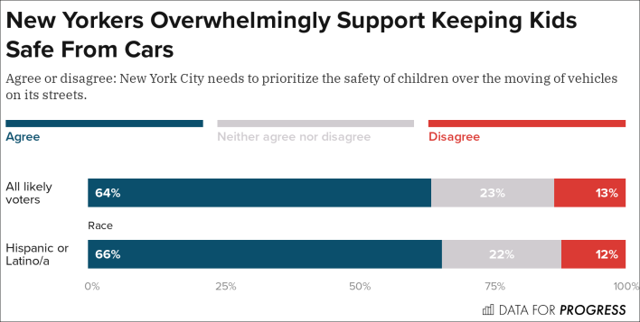 Poll: Data for Progress