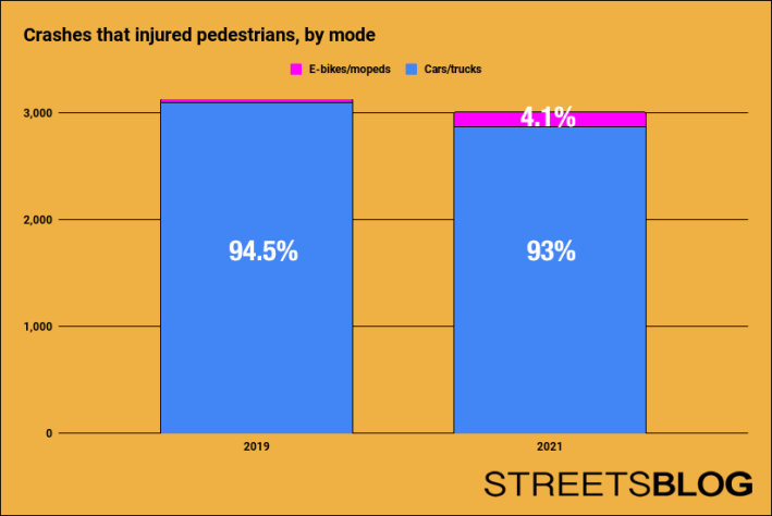 Source: NYC Open Data