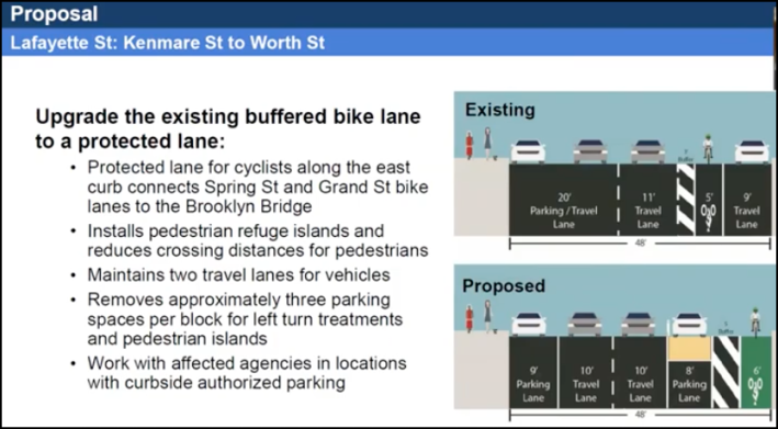 The future of Lafayette Street. Graphic: DOT