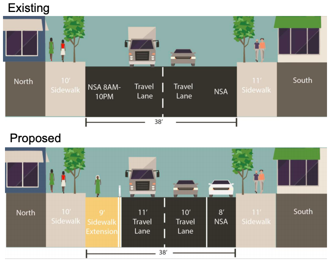 DOT plans to expand the sidewalk on E. 117th Street between Pleasant Avenue and the mall. Source: NYC DOT