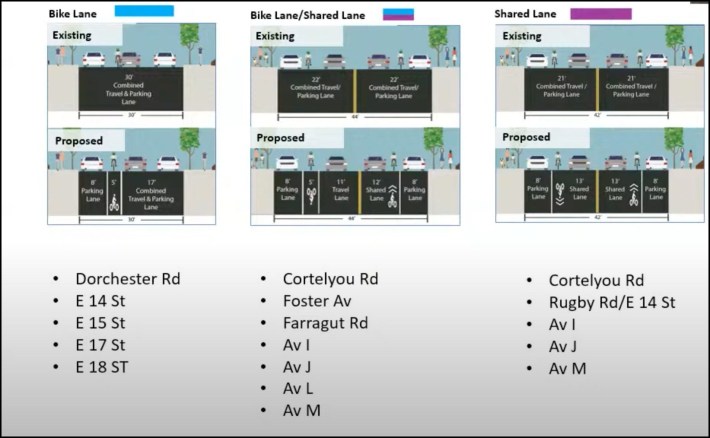 The breakdown of which streets would get what bike lanes. Graphic: DOT