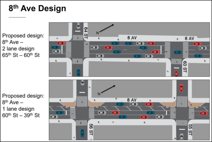 The new design on Eighth Avenue in Sunset Park, whatever the hell it's supposed to be. Graphic: DOT