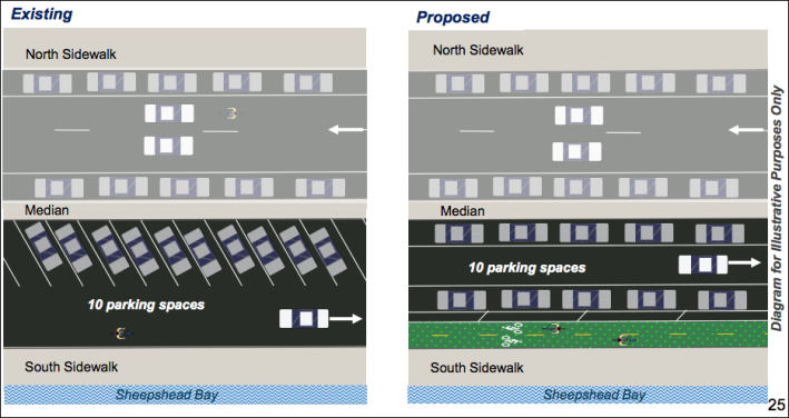 The DOT's illustration of how the angled parking on Emmons Avenue shifts to horizontal parking. Graphic: DOT