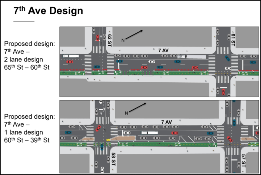 The previously proposed design for Seventh Avenue in Sunset Park, with a two-way parking protected bike lane, specifically showing what 57th Street would look like. Graphic: DOT