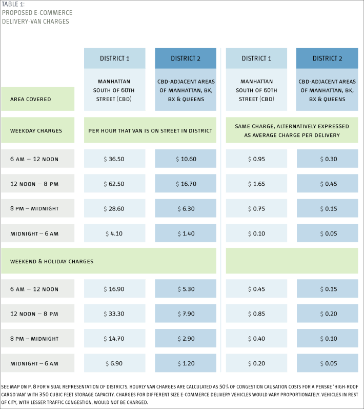 Pricing options from the report.