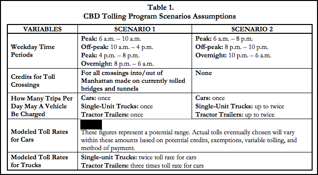 The two tolling scenarios WSP used to explore what congestion pricing would mean for vehicle traffic and revenue.