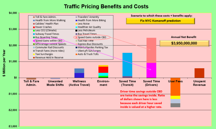 Source: Source: Komanoff's BTA spreadsheet