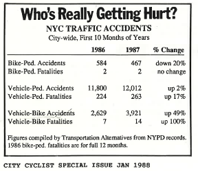 Who's Really Getting Hurt _ table from CC Special Issue Jan 1988