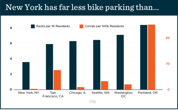 Chart: Transportation Alternatives