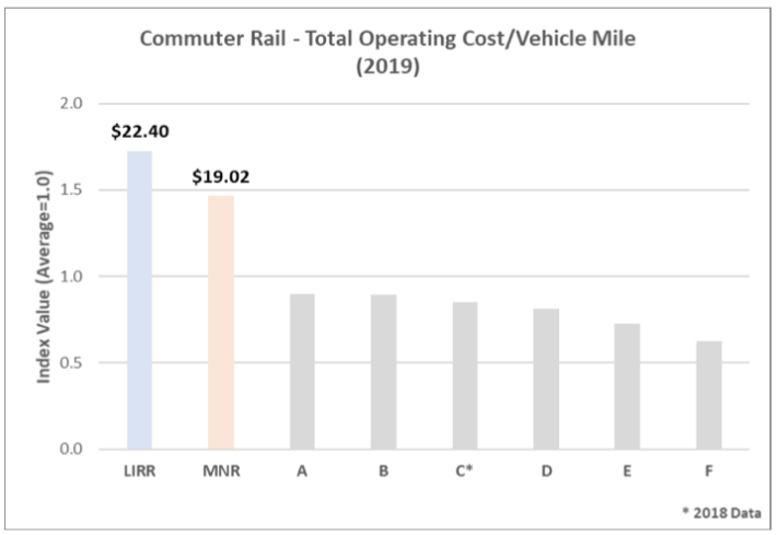 LIRR MNR costs 2