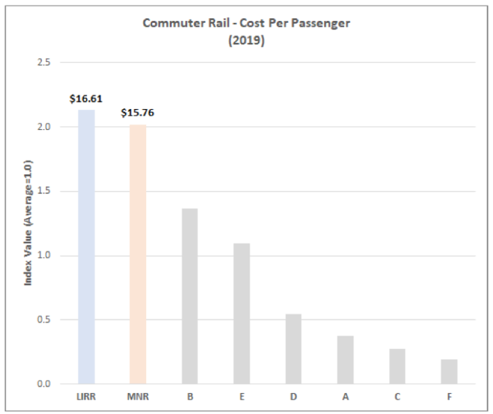 LIRR MNR costs 3