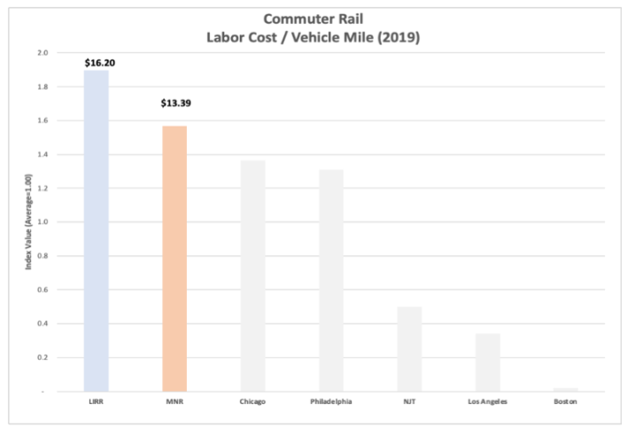 LIRR MNR costs 4