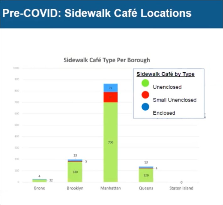 A Planning Department chart shows pre-Covid outdoor cafe locations.
