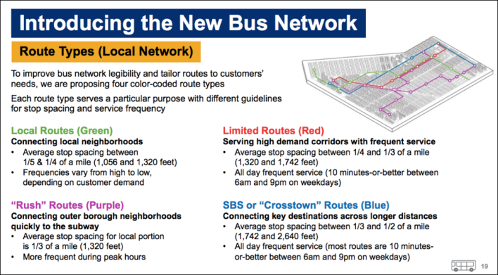 Your 2022 Queens bus network guiding bus routes. Graphic: MTA