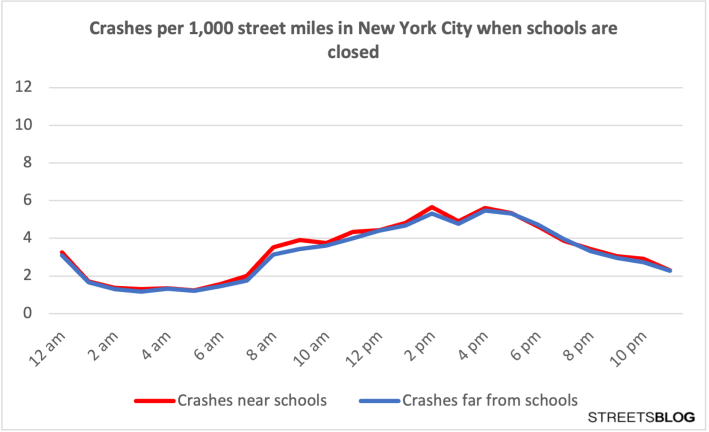 schools_nsd_crashes_new1