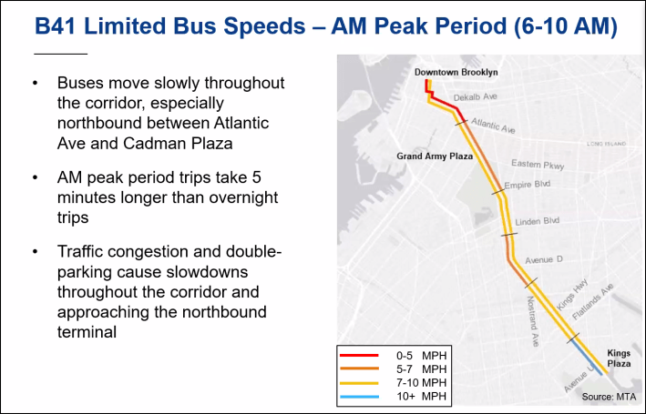 Morning rush hour bus speeds along segments of Flatbush Avenue. Graphic: DOT