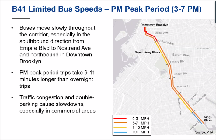 Evening rush hour bus speeds along pieces of Flatbush Avenue. Graphic: DOT