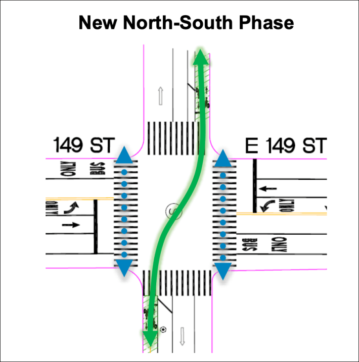 Here's what would happen for cyclists at the intersection of Jackson Avenue and East 149th Street. Photo: DOT