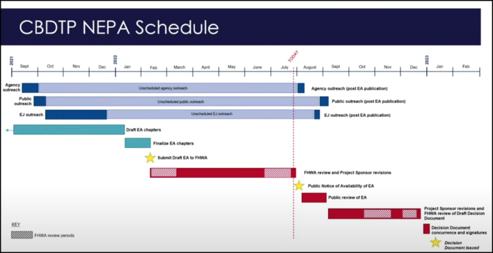 The updated high-level schedule for congestion pricing, now showing that a final decision may not come until January 2023. Graphic: MTA
