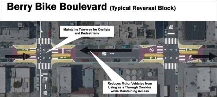 A typical "reversal block" in the Berry Street bike boulevard plan. Graphic: DOT